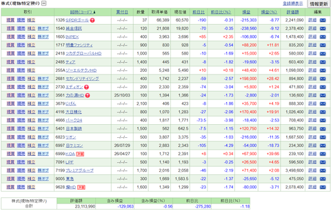 【2026.10.2】前日比-383,470円/予想外の大きめの下落・・・