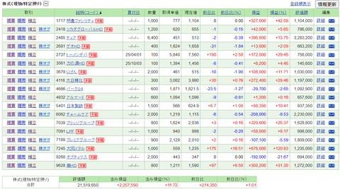【2025.10.24】前日比+419,420円/大同メタル、ダブルバガー達成&9月26日以来のLH!