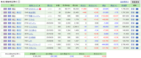 【2026.4.3】前日比+25,840円/株式市場はイラン情勢慣れしてきている？