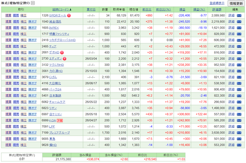 【2026.7.3】前日比+189,050円/住宅ローン6,000万円組もうか悩んでいる会話が聞こえてきたのですが