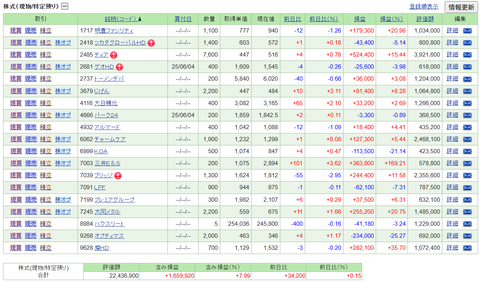 【2025.6.27】前日比+39,940円/「たっぷりの含み益をポッケに入れることが出来るか？」＆7日連続のLH