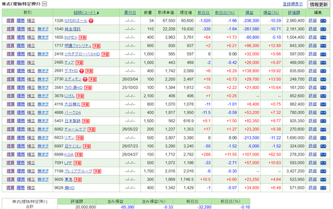 【2026.7.24】前日比+24,080円/米ドルMMFは売るに売れない逆塩漬け？
