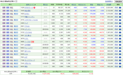 【2026.6.5】前日比+348,280円/めずらしくPFはほぼ全面高