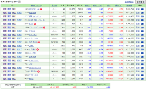 【2026.3.19】前日比-787,020円/リビングPFの2月月次を確認