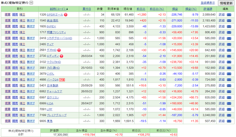 【2026.6.12】前日比+57,040円/キオクシアが日本市場の時価総額1位に