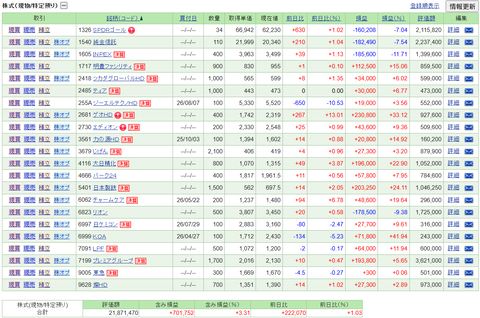 【2026.8.7】前日比+293,350円/ジーエルテクノHDを購入＆6社決算発表＆2日連続のLH