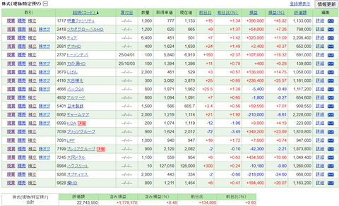 【2025.10.3】前日比+172,690円/力の源HDを初購入