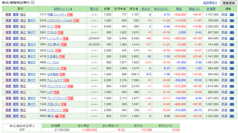 【2025.10.31】前日比+41,810円/ニッポン高度紙が続伸
