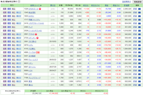 【2026.8.21】前日比-5,490円/金ETFとINPEXがプラ転間近・・・