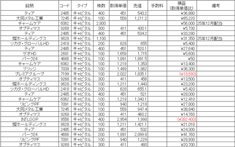 【月次成績】2026年3月