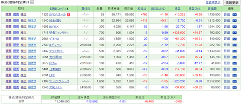 【2026.4.10】前日比-46,050円/INPEXを新規購入