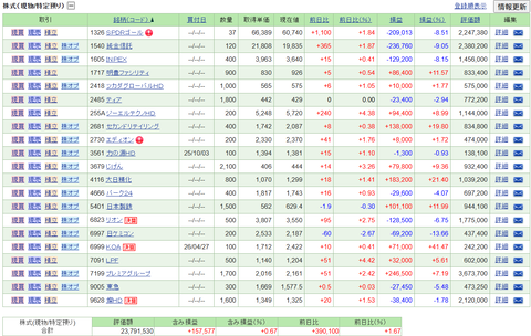 【2026.10.9】前日比+438,840円/日本ケミコンを買い増し・・・