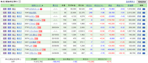 【2026.4.26】前日比+14,230円/マクニカHDが連れ高？