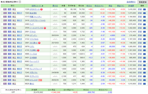 【2026.3.9】前日比-992,730円/9銘柄を売却・・・