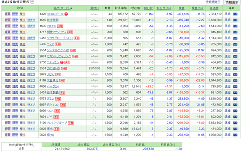 【2026.10.23】前日比-213,890円/KOAを100株購入＆上方修正発表