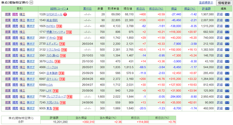 【2026.5.8】前日比+161,770円/ゲオHD、チャームケアが決算、ティアが上期下方修正を発表