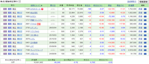 【2026.4.17】前日比-9,250円/PFは小幅反落