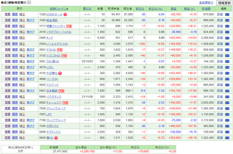 【2026.1.16】前日比+51,230円/GLテクノの大幅高などで9日連続のLH