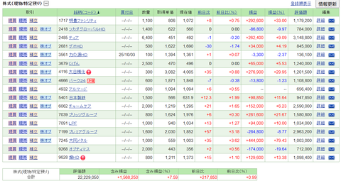 【2025.11.28】前日比+289,630円/トーメンデバイスをダブルバガーで利確・・・