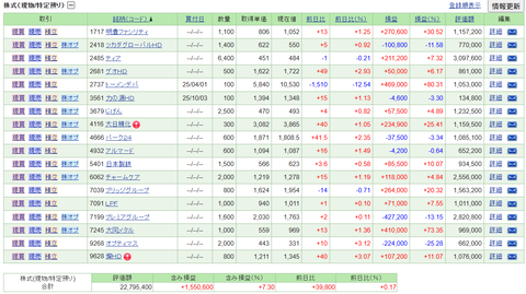 【2025.11.21】前日比+66,870円/トーメンデバイス急落もPFは続伸