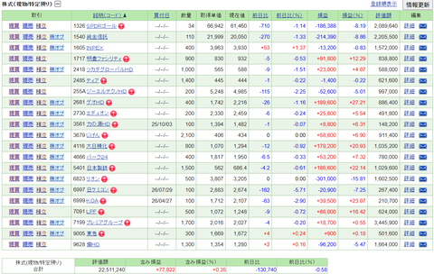 【2026.9.11】前日比-56,250円/今週は全敗・・・