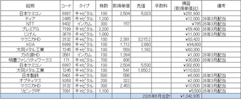 【月次成績】2026年6月