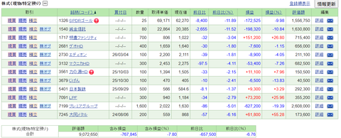 【2026.3.23】前日比-447,880円/約1,200万円売却・・・