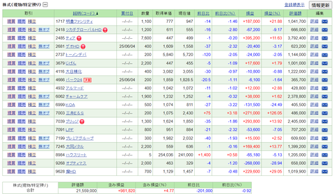 【2025.6.13】前日比-249,640円/イスラエルがイラン核施設など攻撃・・・