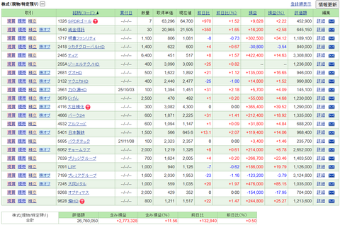 【2026.1.9】前日比+140,540円/日本製鉄、大同メタル上昇などで5日連続のLH