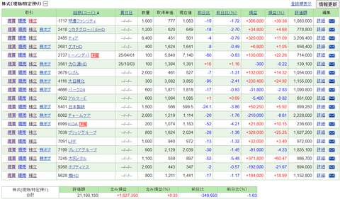【2025.10.10】前日比-459,990円/ブリッジを100株追加利確・・・