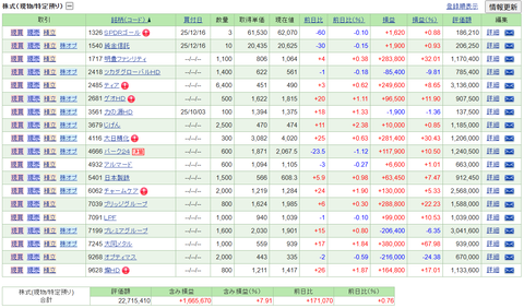 【2025.12.19】前日比+215,460円/日銀の利上げでも堅調・・・