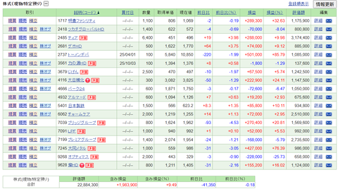 【2025.11.14】前日比-51,370円/プレミアG、リビングPFなど6銘柄が決算発表