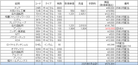 【月次成績】2025年6月