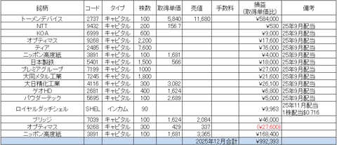 【月次成績】2025年12月