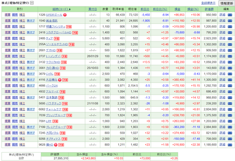 【2026.1.30】前日比+297,480円/トーメンデバイス上昇などで5日ぶりに反発