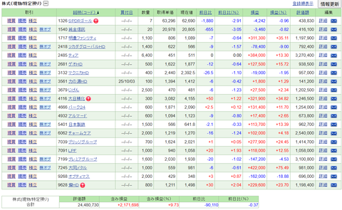 【2025.12.30】前日比-65,470円/2025年大納会は反落