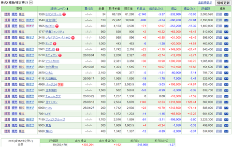 【2026.6.19】前日比-125,950円/日本製鉄、プレミアGを購入