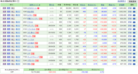 【2026.5.15】前日比+10,260円/リビングPF、オプティマス、燦HDが決算発表