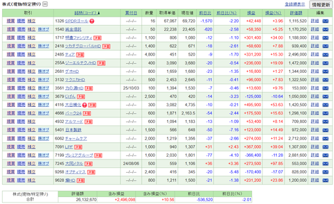【2026.2.13】前日比-551,340円/6銘柄が決算発表＆6銘柄を売買・・・