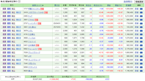 【2025.10.17】前日比-133,990円/パーク24の9月月次を確認