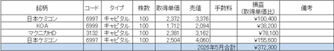 【月次成績】2026年5月