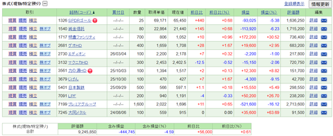 【2026.3.27】前日比+52,360円/チャームケア、リビングPF、大同メタルを100株ずつ利確