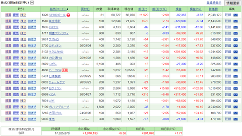 【2026.5.29】前日比+241,070円/日本ケミコンを100株利確・・・