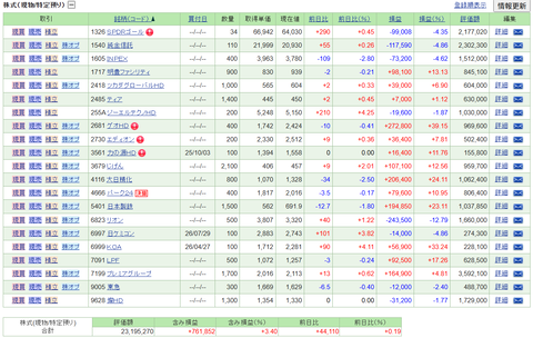 【2026.9.4】前日比+65,120円/AIデータセンター関連銘柄上昇でなんとか続伸