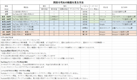 岡田斗司夫の動画を見る方法