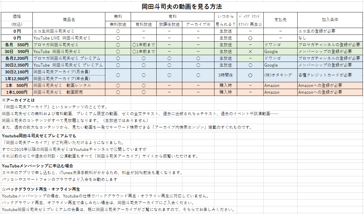 ご案内 岡田斗司夫の講義を楽しむための各コース 岡田斗司夫公式ブログ ご案内 岡田斗司夫の講義を楽しむための各コース 岡田斗司夫公式ブログ