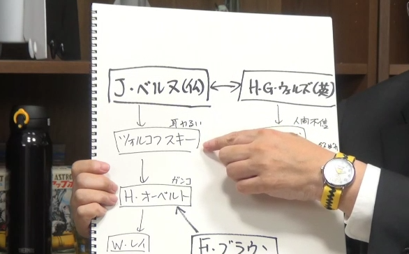 白い悪魔と赤い彗星2 ウェルズとヴェルヌの後継者達 岡田斗司夫公式ブログ