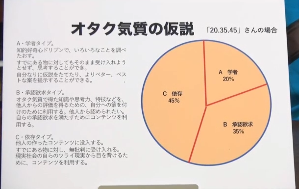 オタク気質 を3つに分けると 岡田さんはどのような配分になりますか 岡田斗司夫公式ブログ