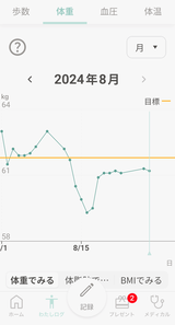 断食中の体重の変化2rr