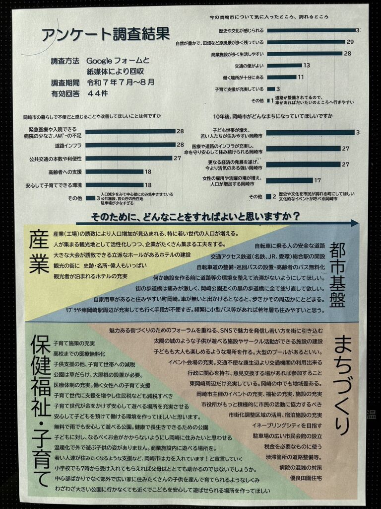 １０年後どんな岡崎になっていたい？岡崎の未来予想図みんなで一緒に考えませんか？ : 岡崎商工会議所女性部